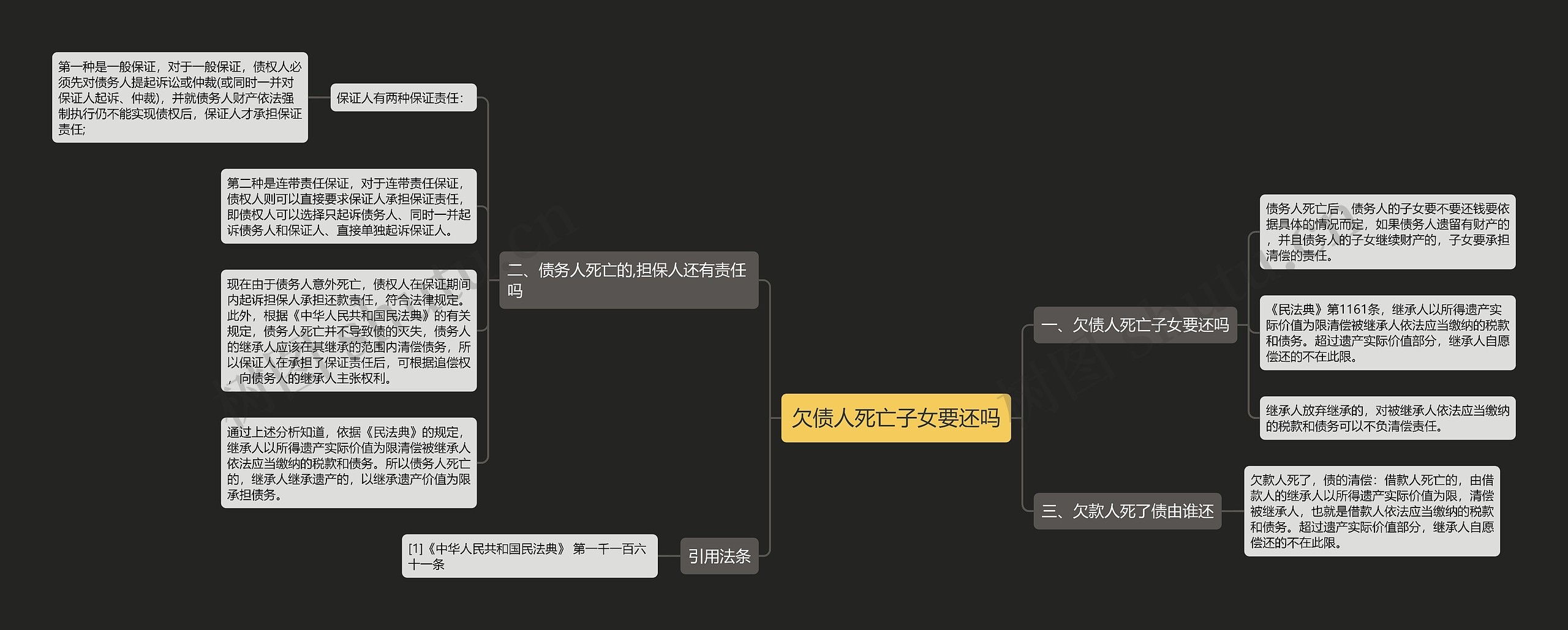 欠债人死亡子女要还吗思维导图