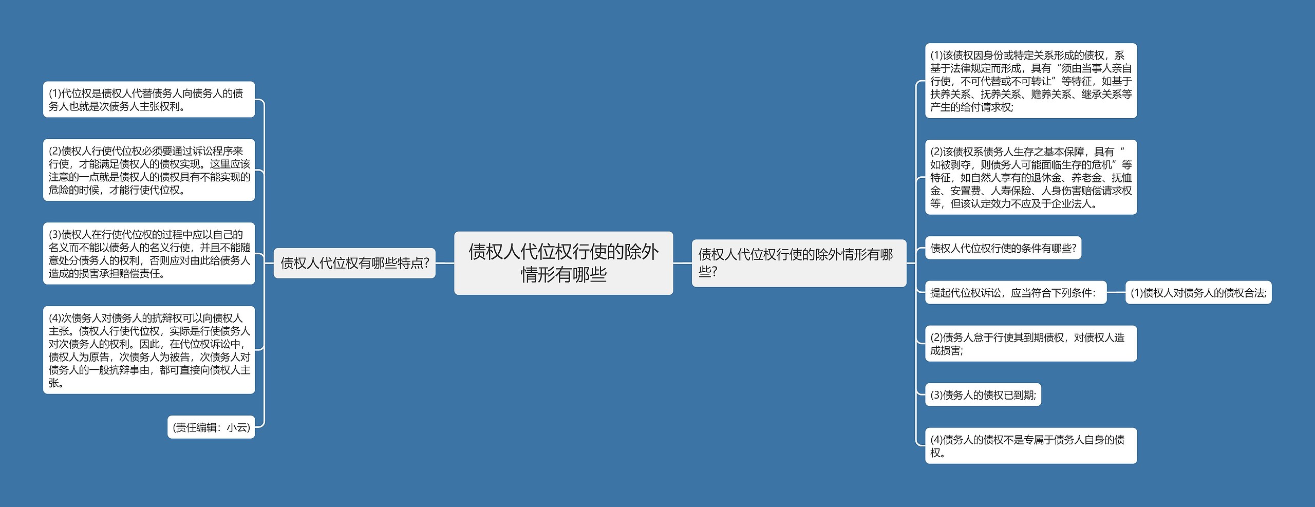 债权人代位权行使的除外情形有哪些 债权人代位权行使的除外情形有哪些