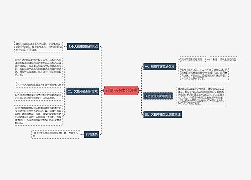 到期不还款会怎样