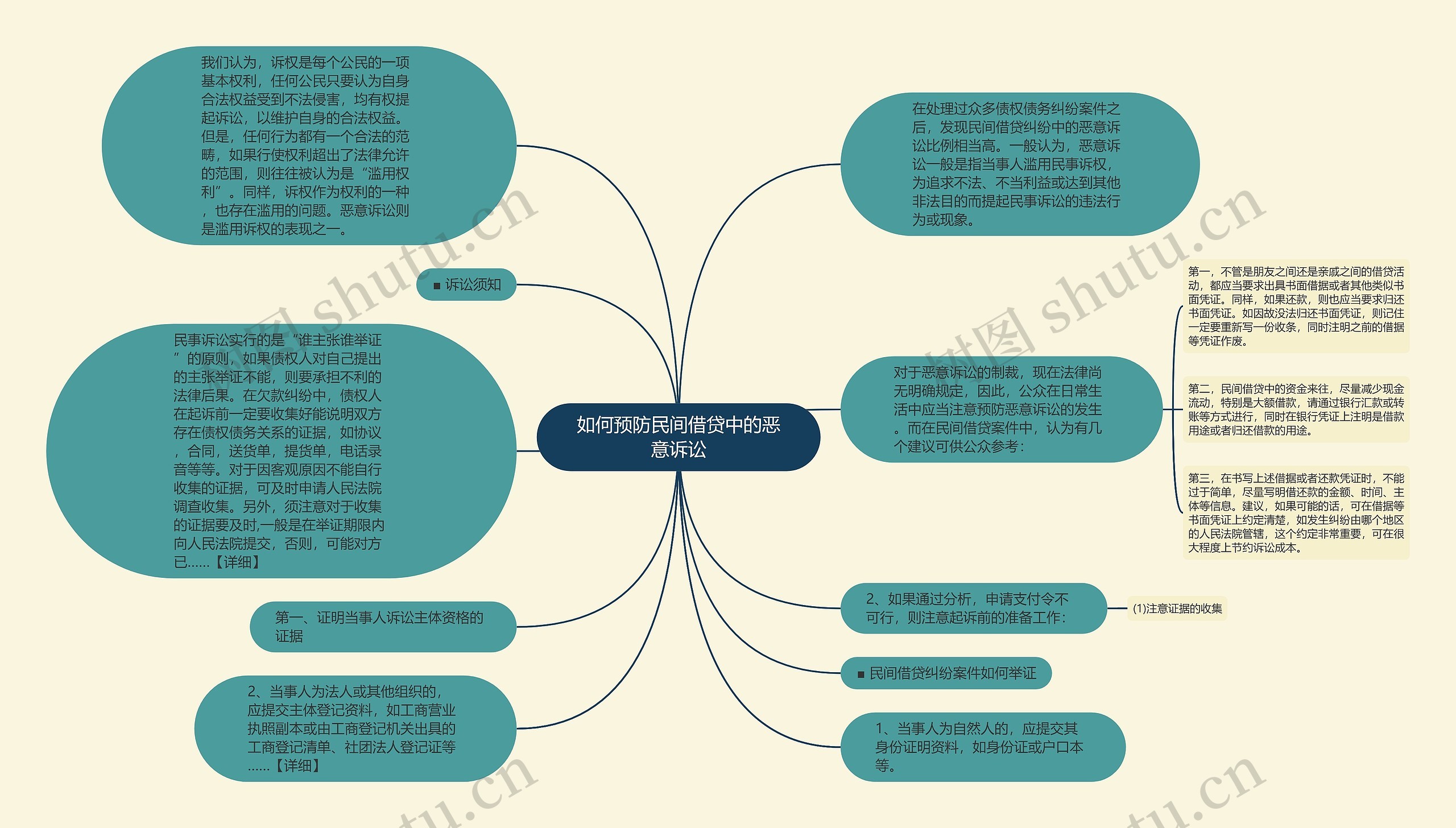 如何预防民间借贷中的恶意诉讼