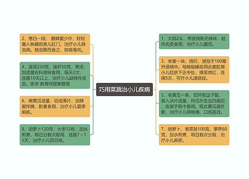 巧用菜蔬治小儿疾病