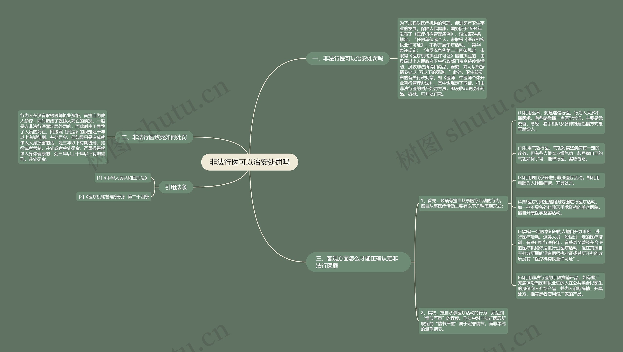 非法行医可以治安处罚吗思维导图