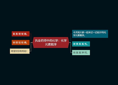 执业药师中药化学：化学元素顺序