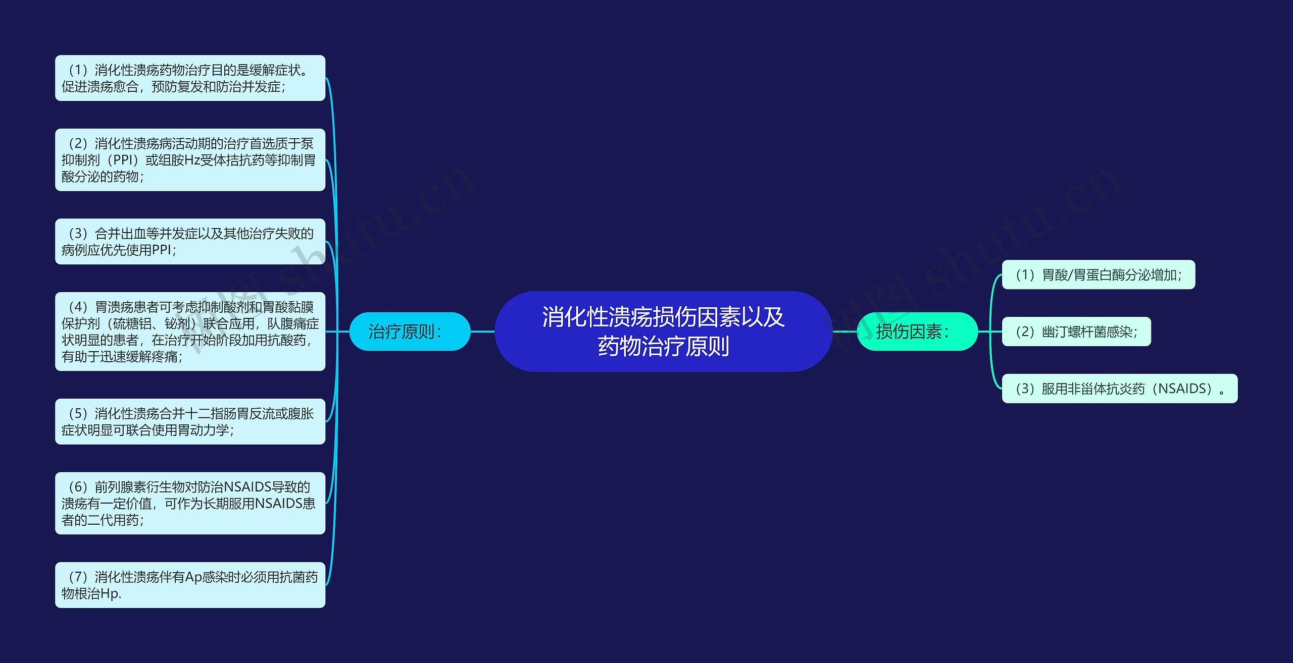 消化性溃疡损伤因素以及药物治疗原则