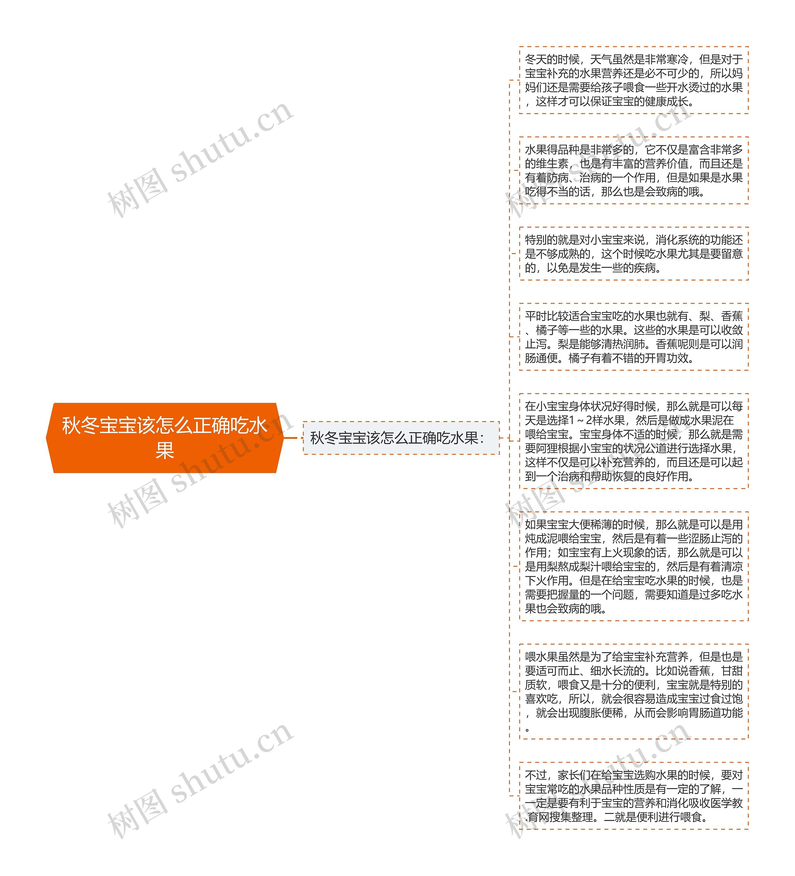 秋冬宝宝该怎么正确吃水果