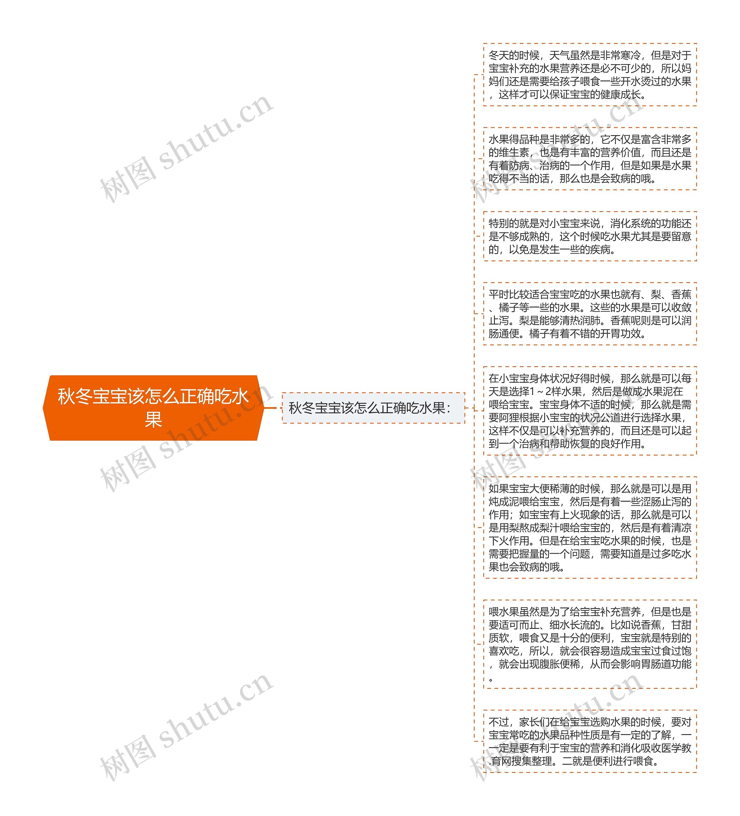 秋冬宝宝该怎么正确吃水果思维导图