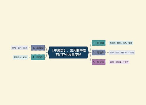 【中成药】：常见的中成药贮存中质量变异