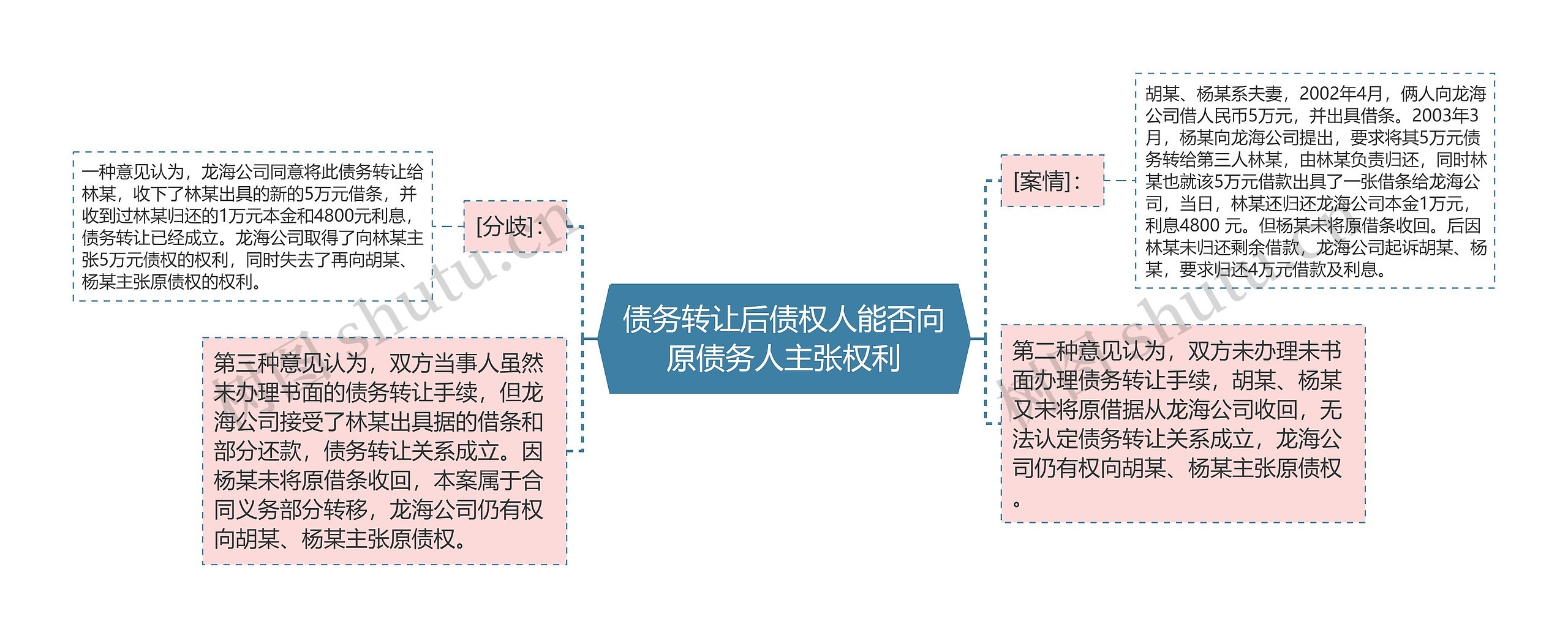 债务转让后债权人能否向原债务人主张权利