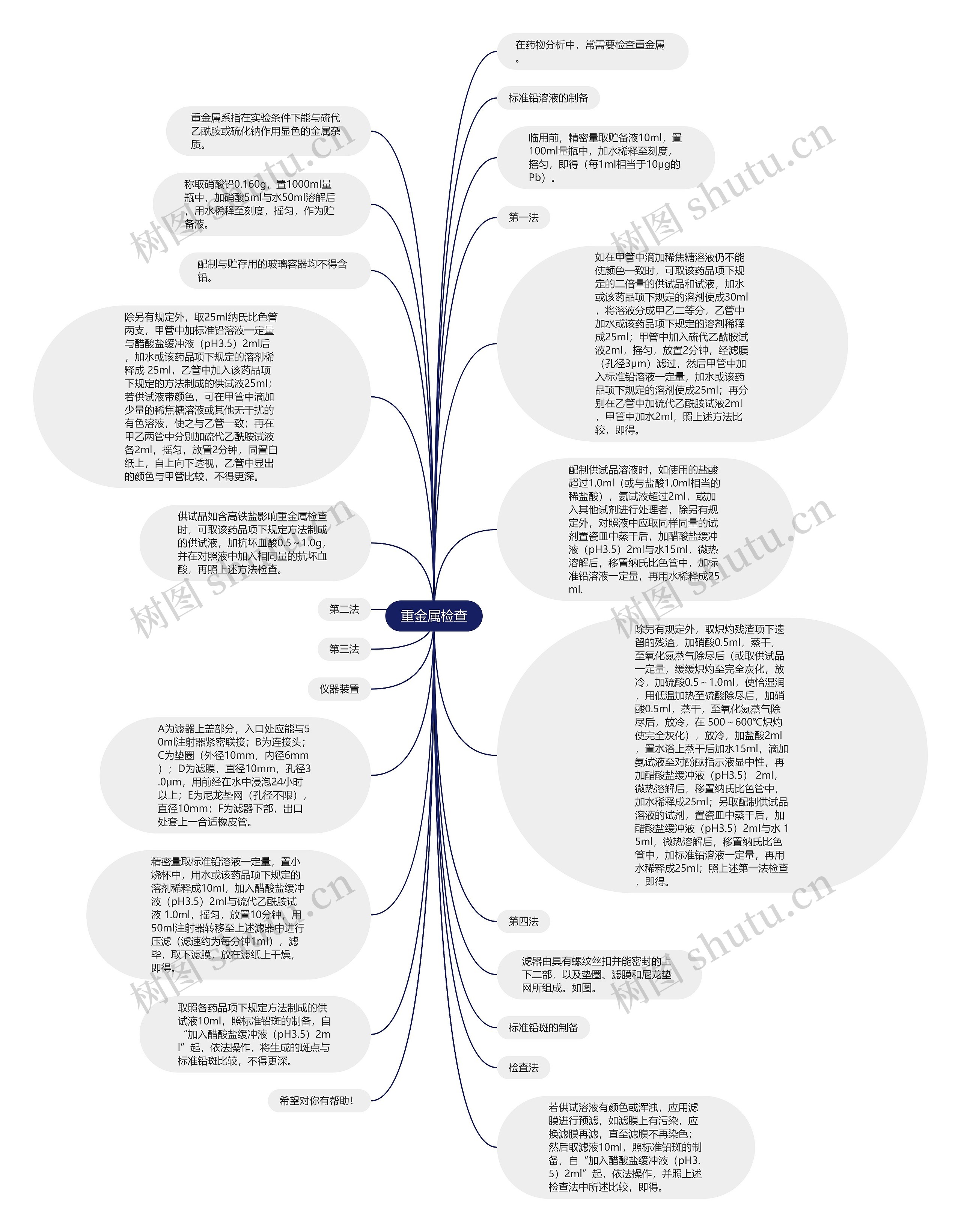 重金属检查思维导图