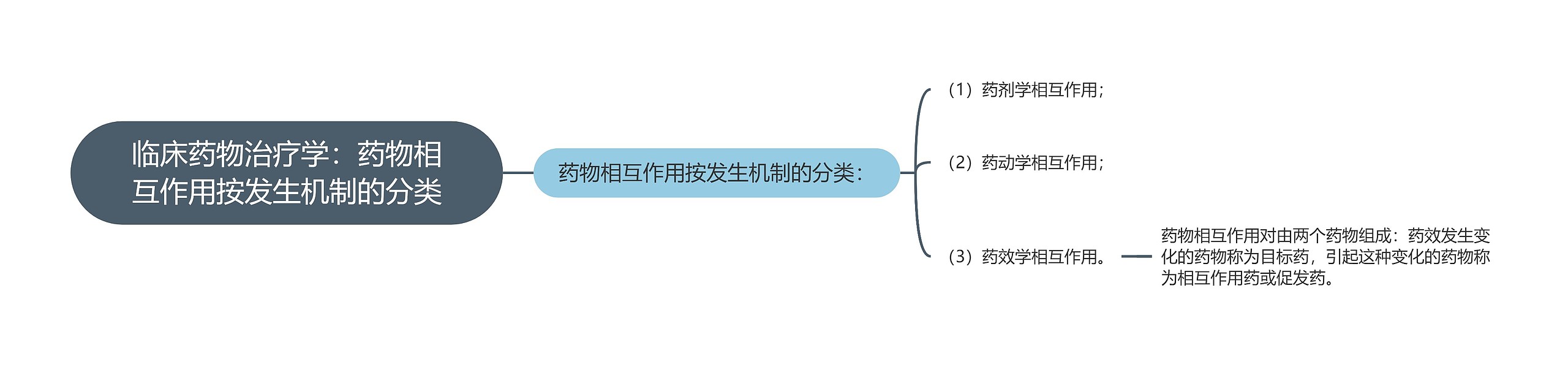 临床药物治疗学：药物相互作用按发生机制的分类