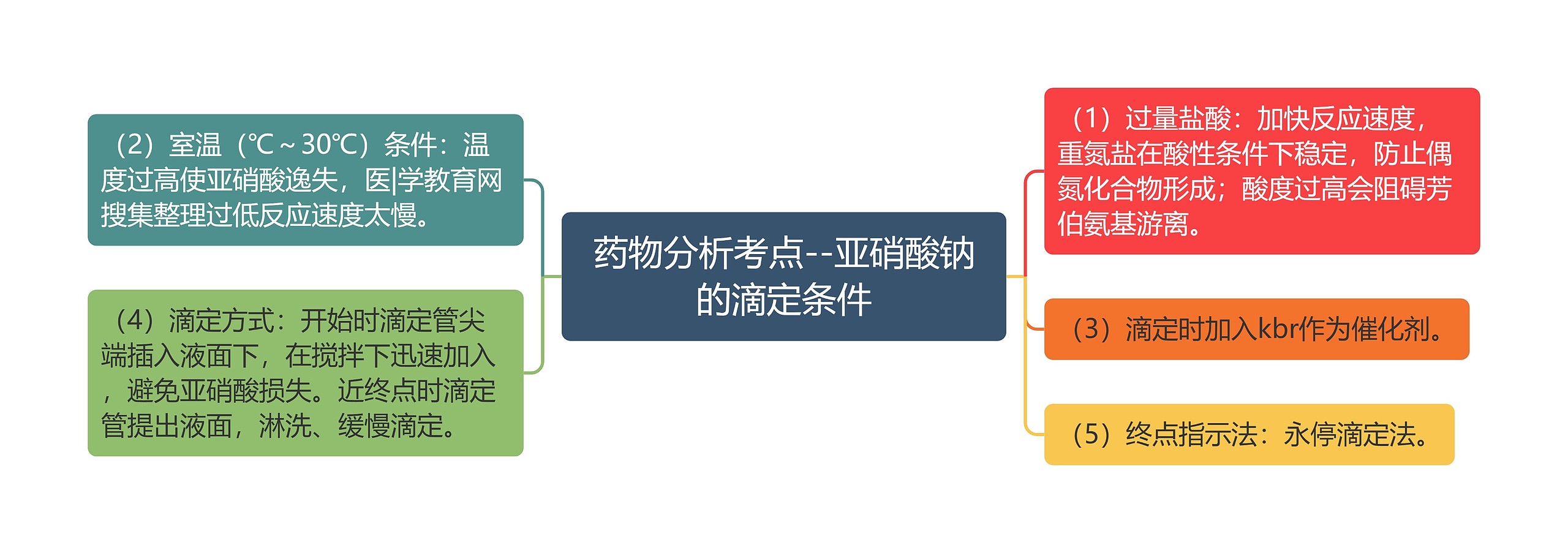药物分析考点--亚硝酸钠的滴定条件 药物分析考点--亚硝酸钠的滴定条件