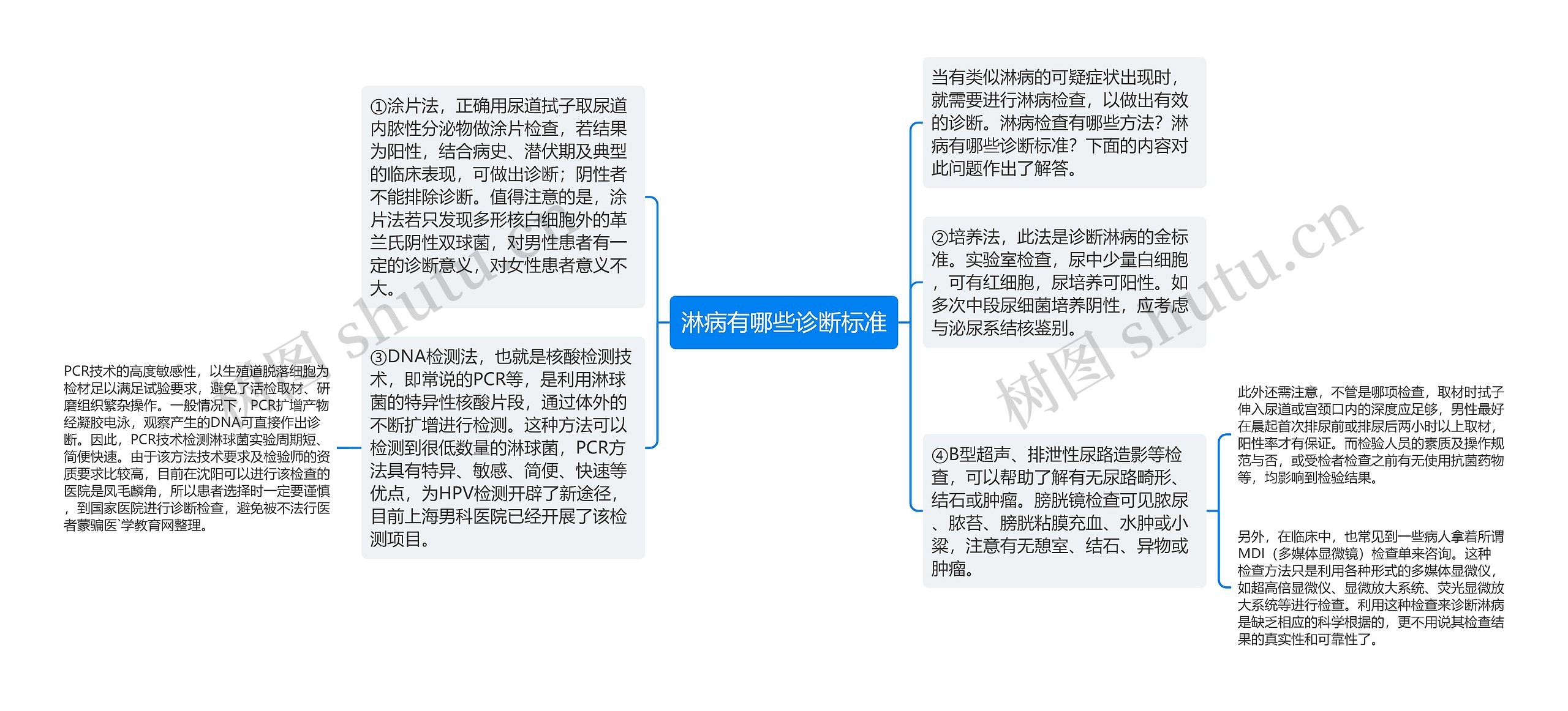 淋病有哪些诊断标准