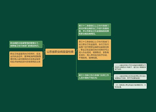 山东省职业病监督检查