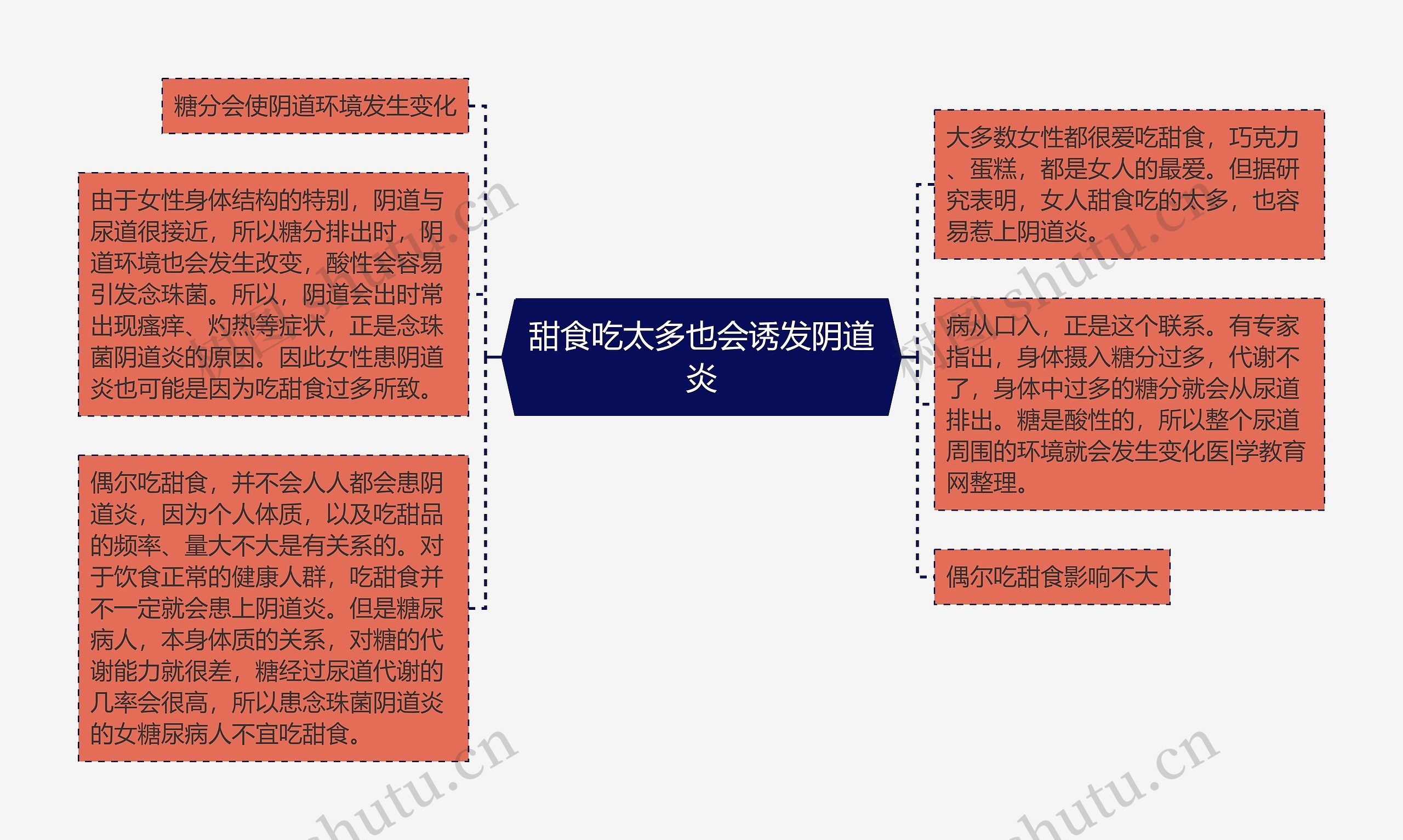 甜食吃太多也会诱发阴道炎 甜食吃太多也会诱发阴道炎