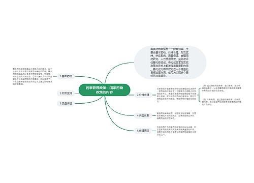 药事管理政策：国家药物政策的内容