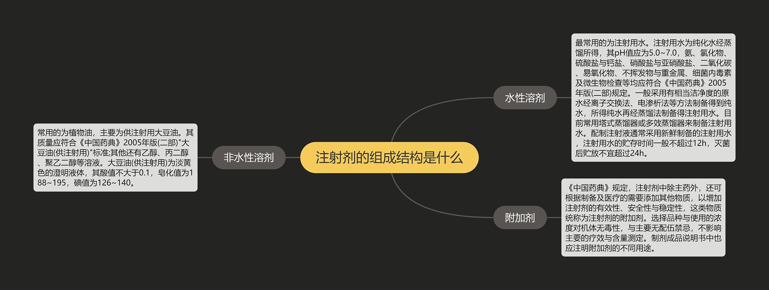 注射剂的组成结构是什么