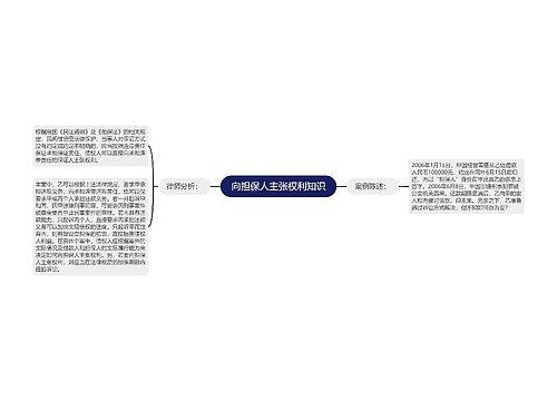 向担保人主张权利知识