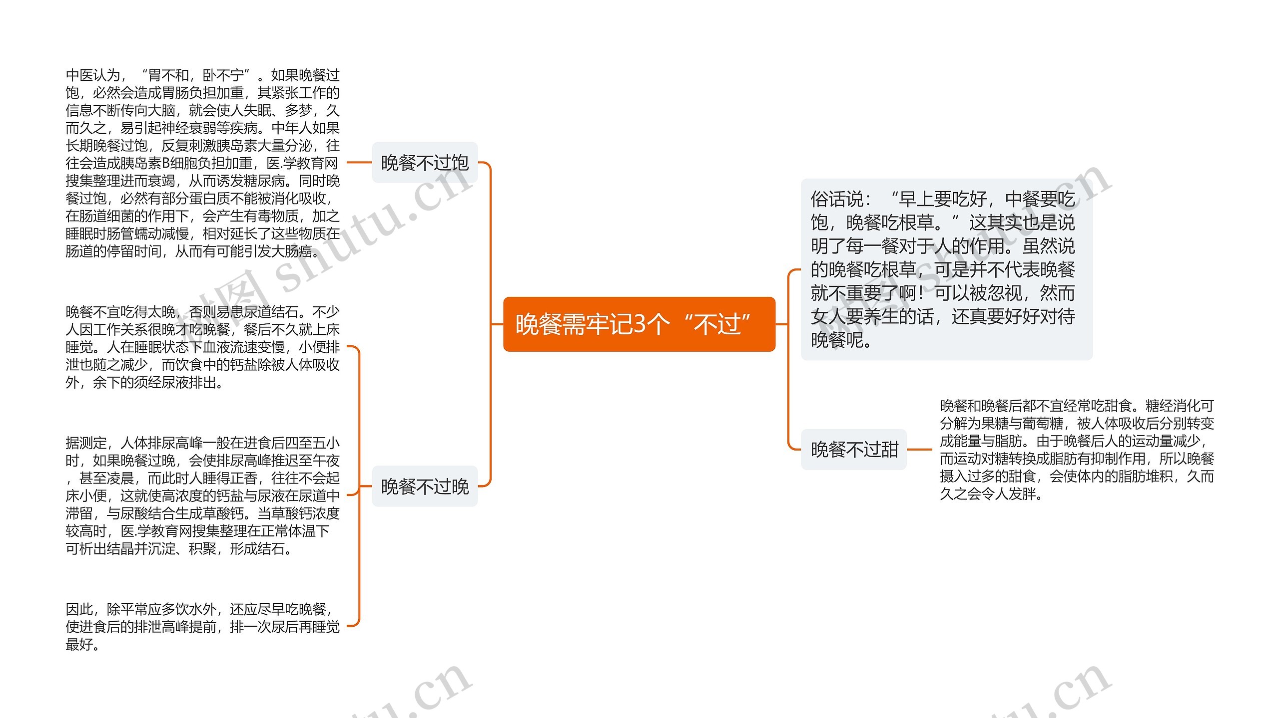 晚餐需牢记3个“不过”