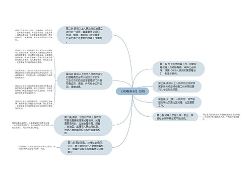 《戒毒条例》总则