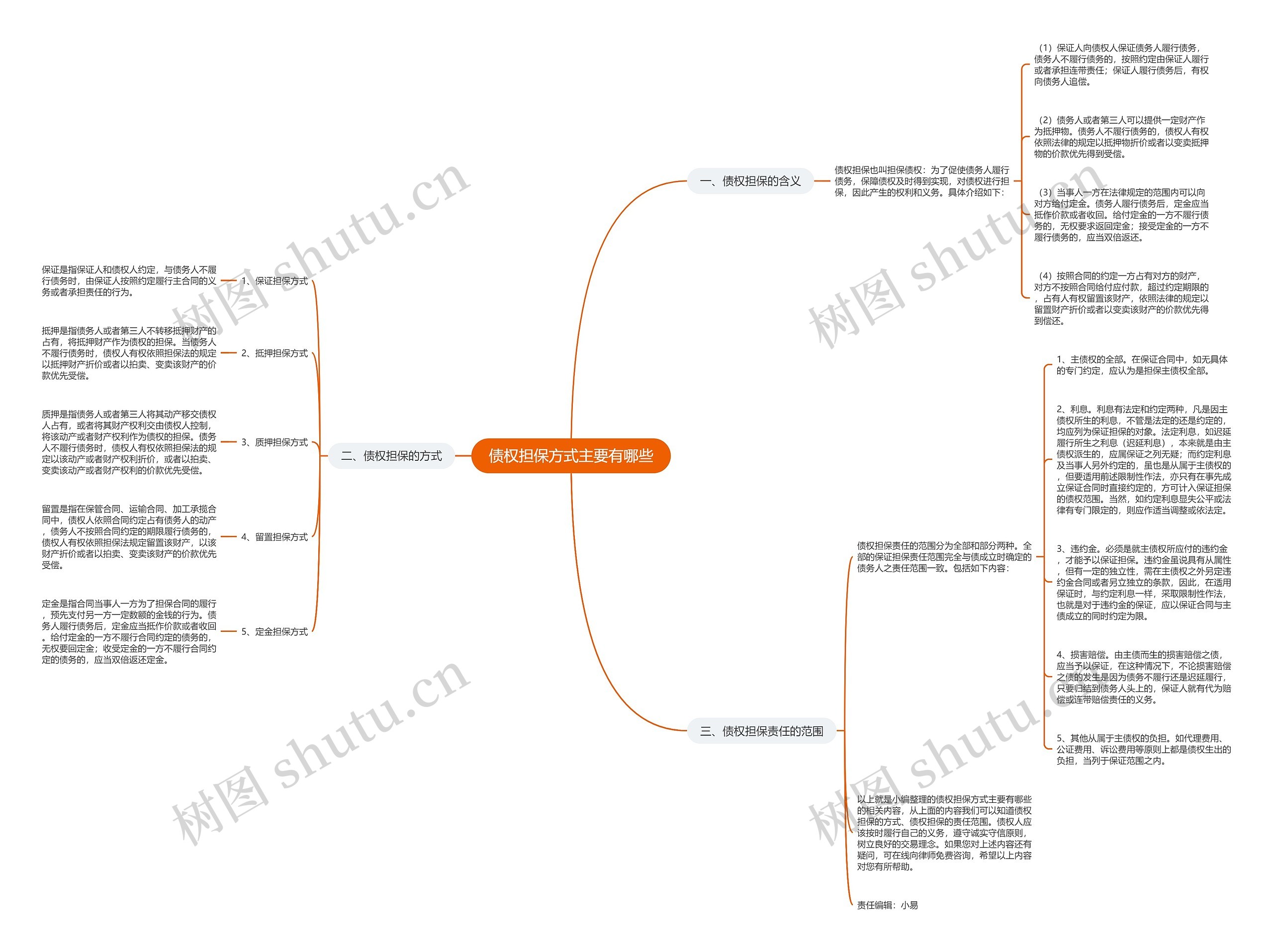 债权担保方式主要有哪些思维导图