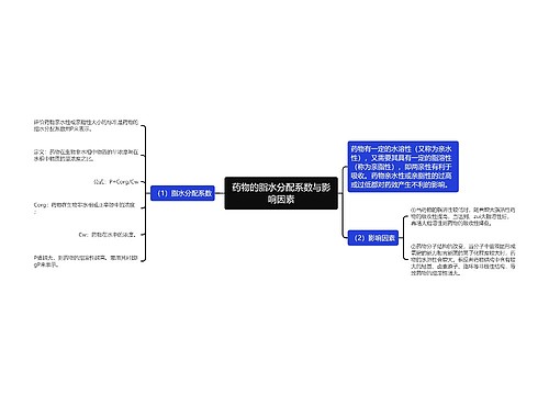 药物的脂水分配系数与影响因素