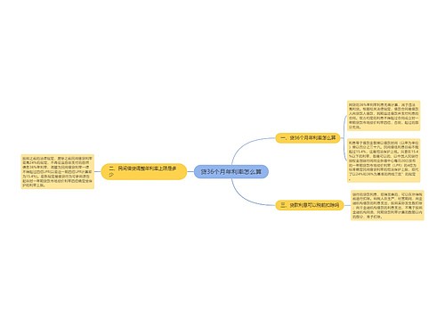 贷36个月年利率怎么算