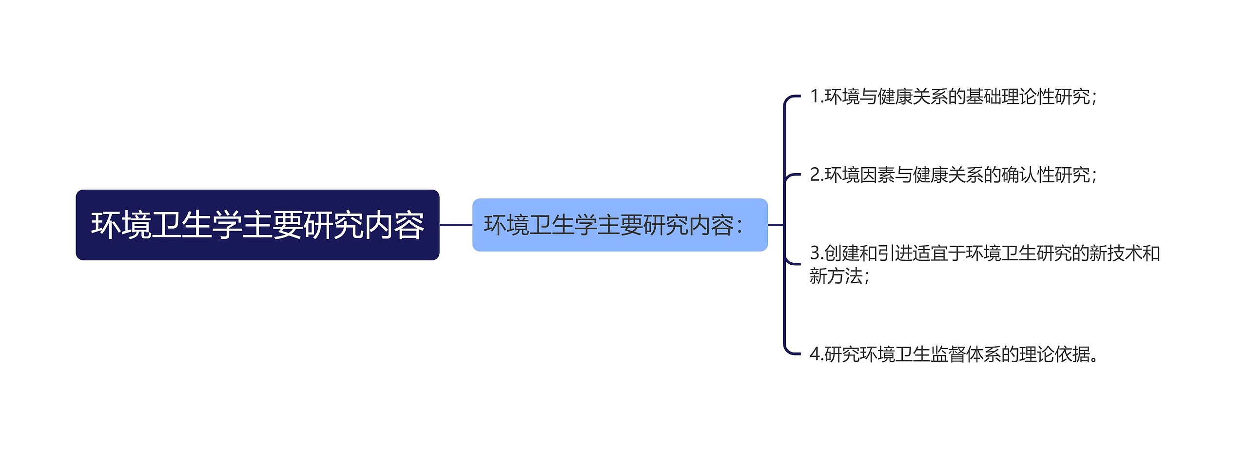 环境卫生学主要研究内容