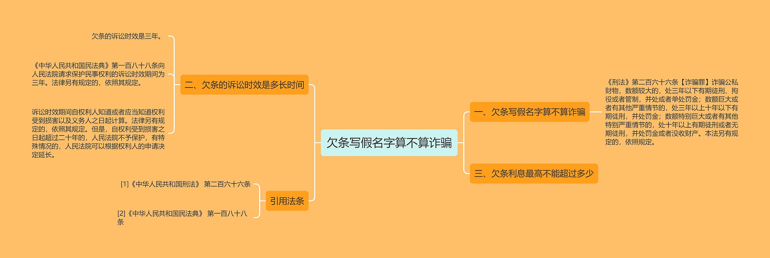 欠条写假名字算不算诈骗