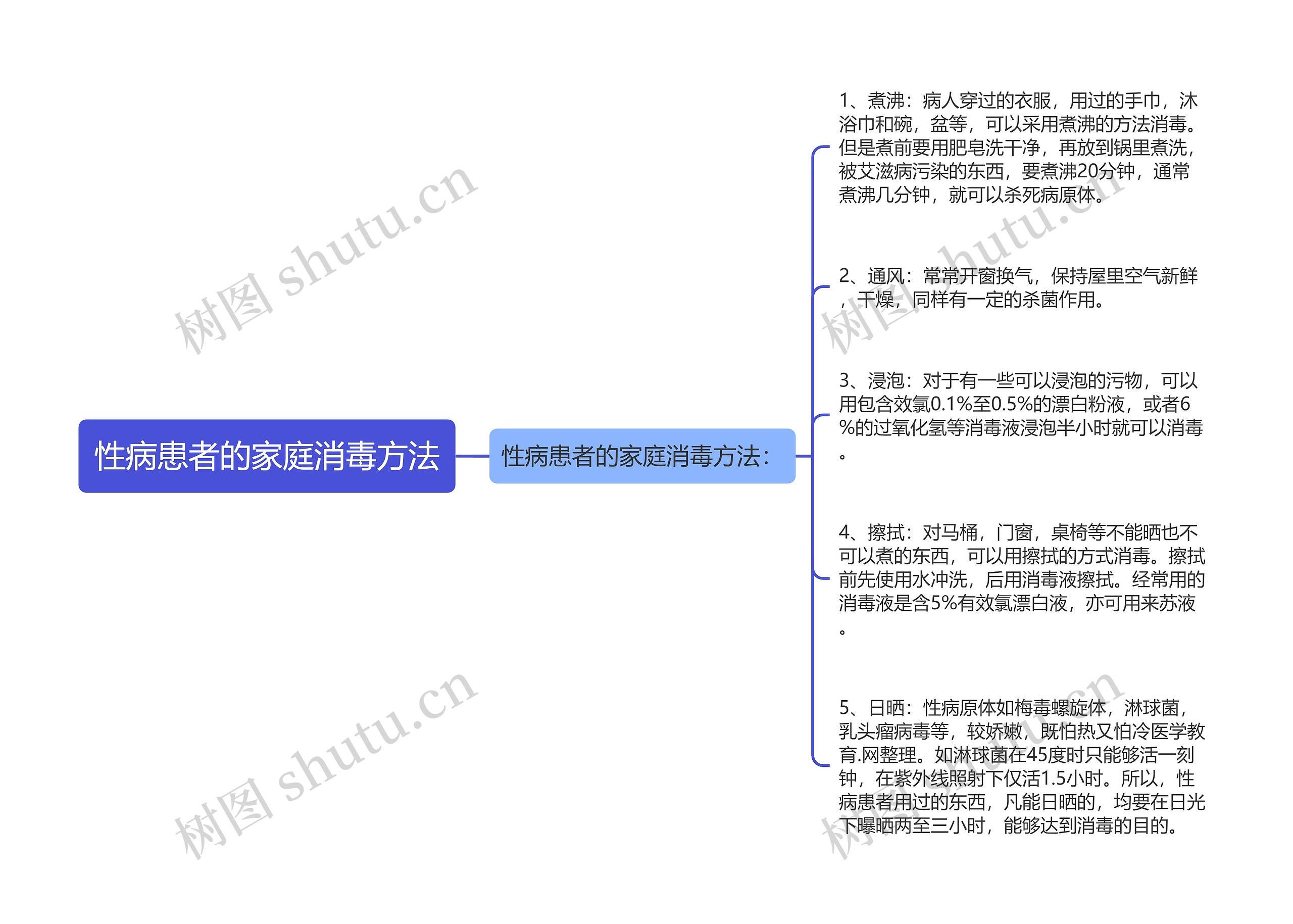 性病患者的家庭消毒方法