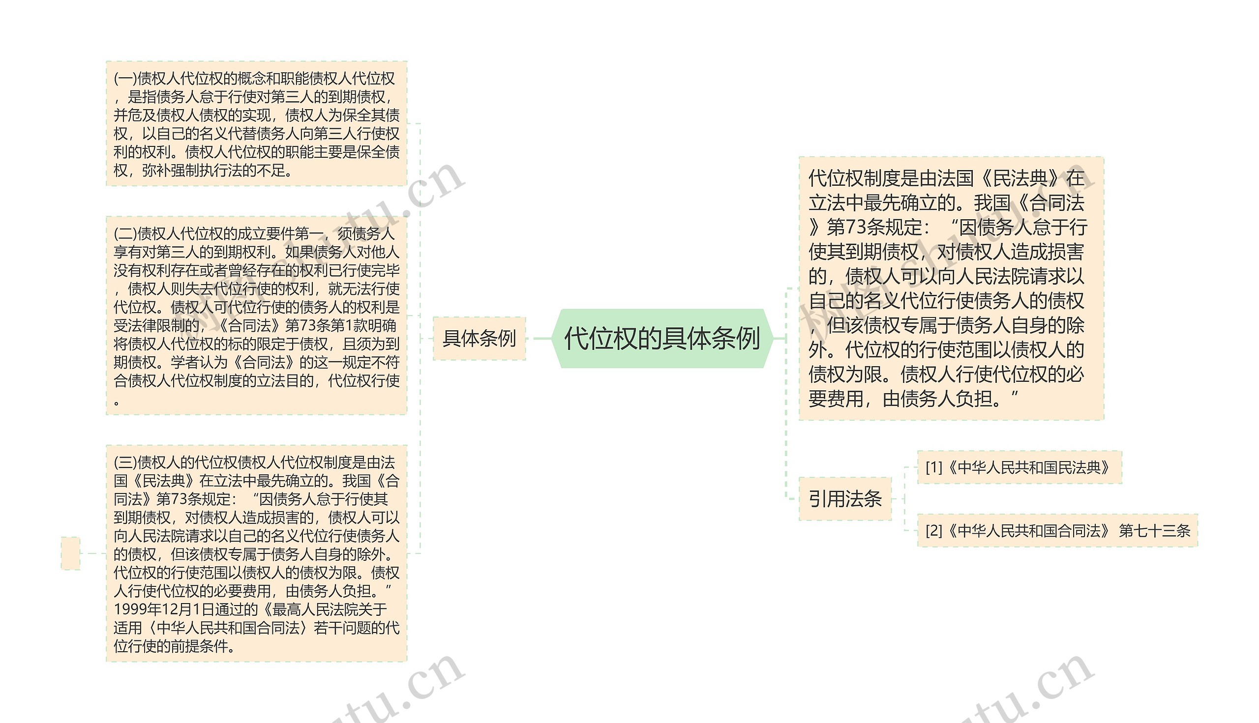 代位权的具体条例思维导图