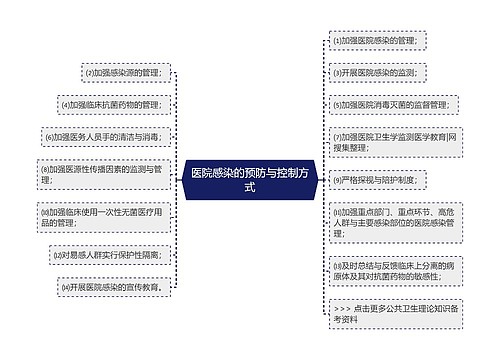医院感染的预防与控制方式