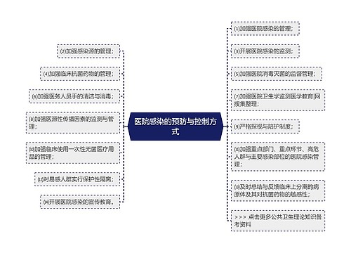 医院感染的预防与控制方式