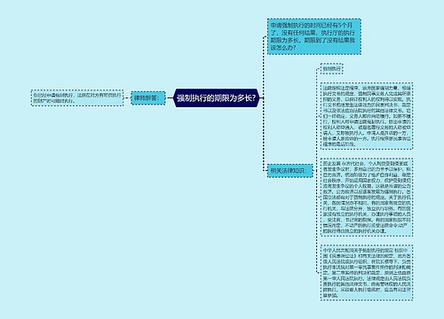 强制执行的期限为多长?