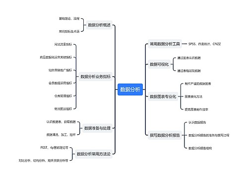 数据分析