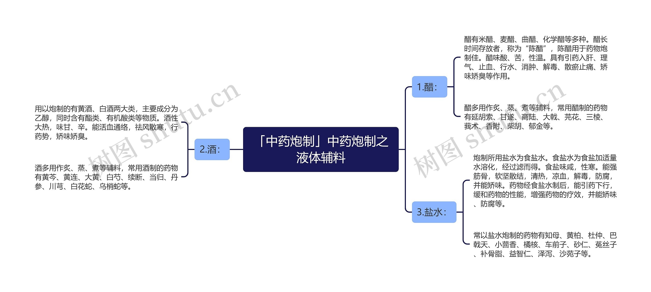 「中药炮制」中药炮制之液体辅料 「中药炮制」中药炮制之液体辅料