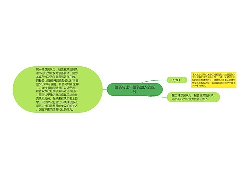 债务转让与债务加入的区分