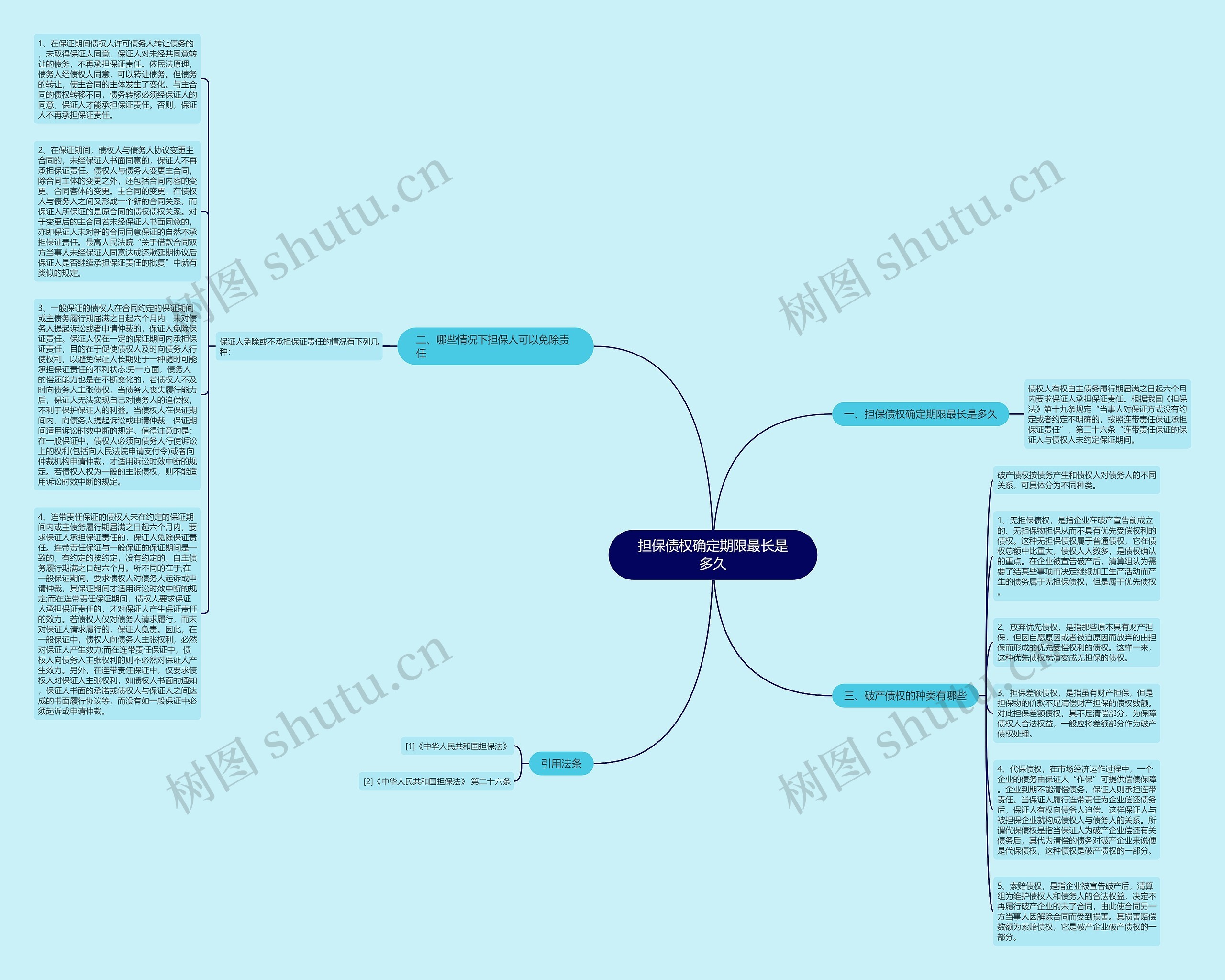 担保债权确定期限最长是多久思维导图