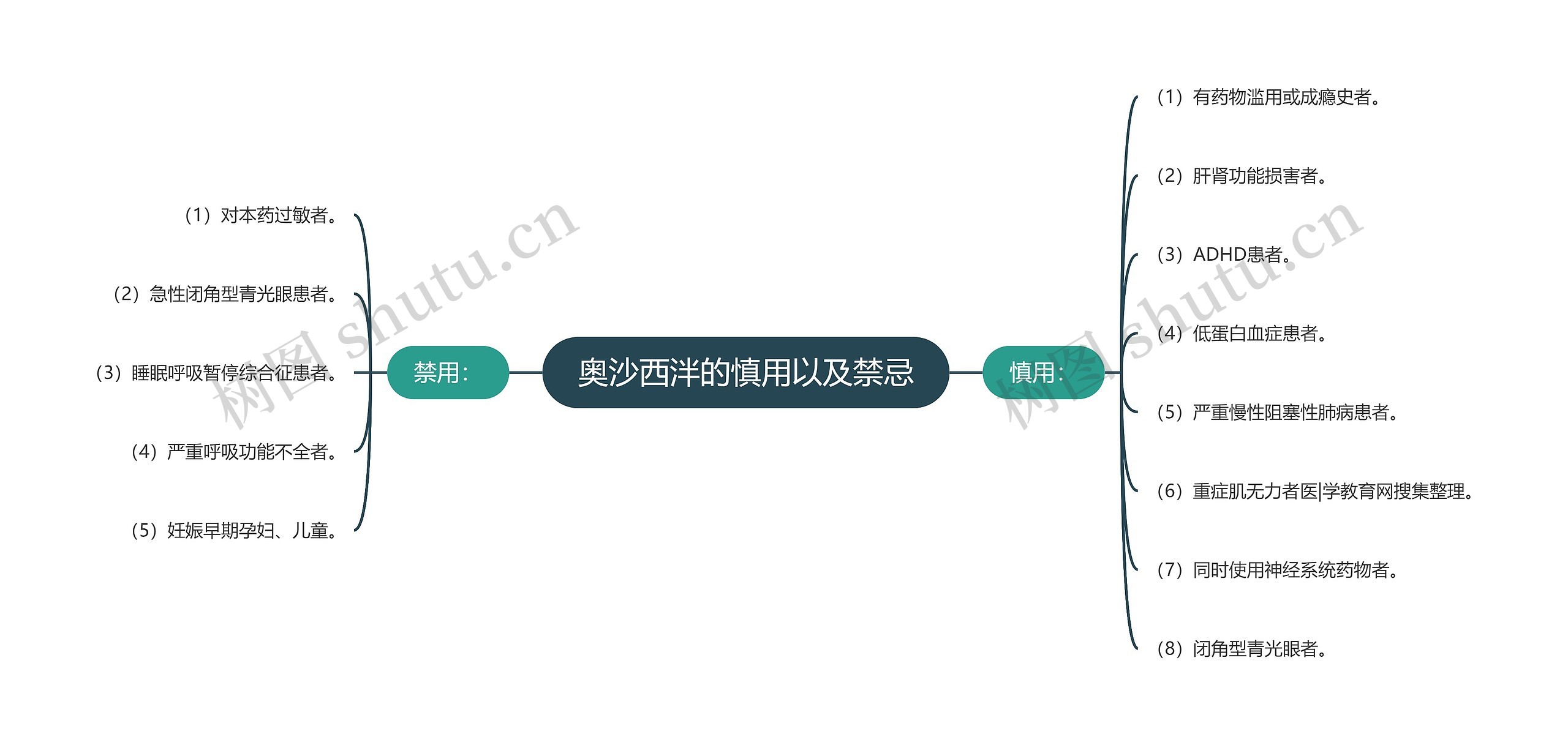 奥沙西泮的慎用以及禁忌 奥沙西泮的慎用以及禁忌