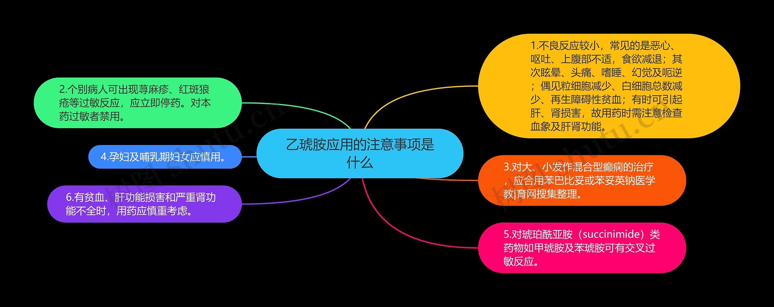 乙琥胺应用的注意事项是什么 乙琥胺应用的注意事项是什么