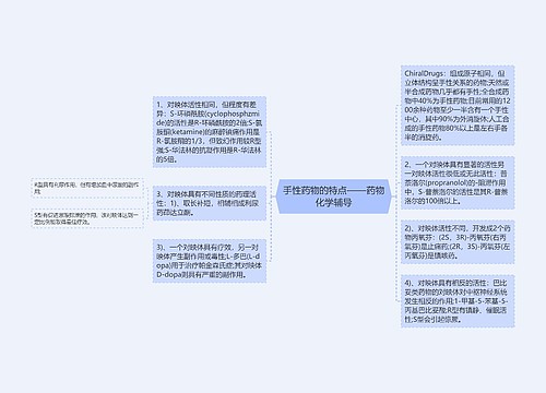 ​手性药物的特点——药物化学辅导