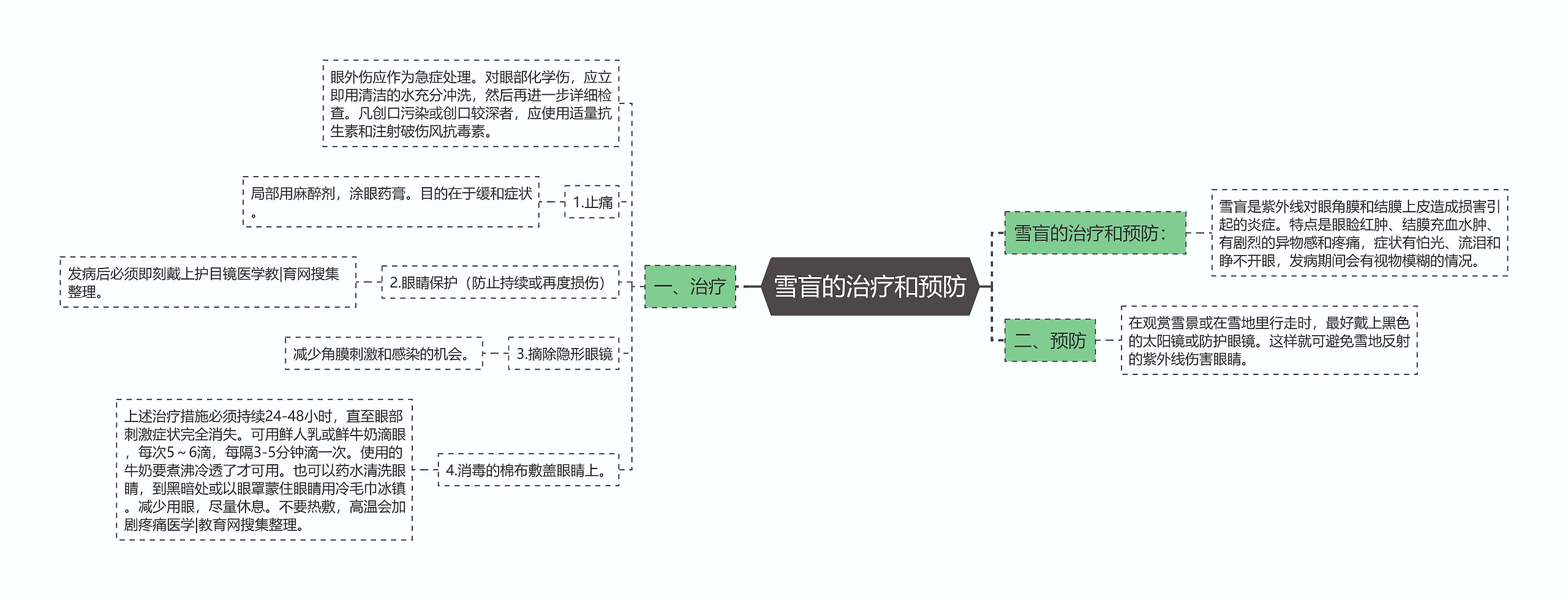 雪盲的治疗和预防 雪盲的治疗和预防