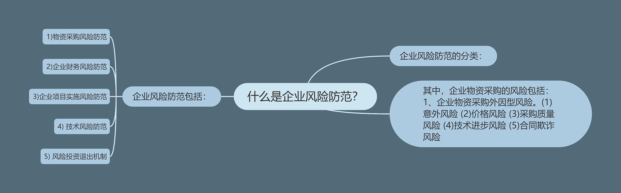 什么是企业风险防范？思维导图