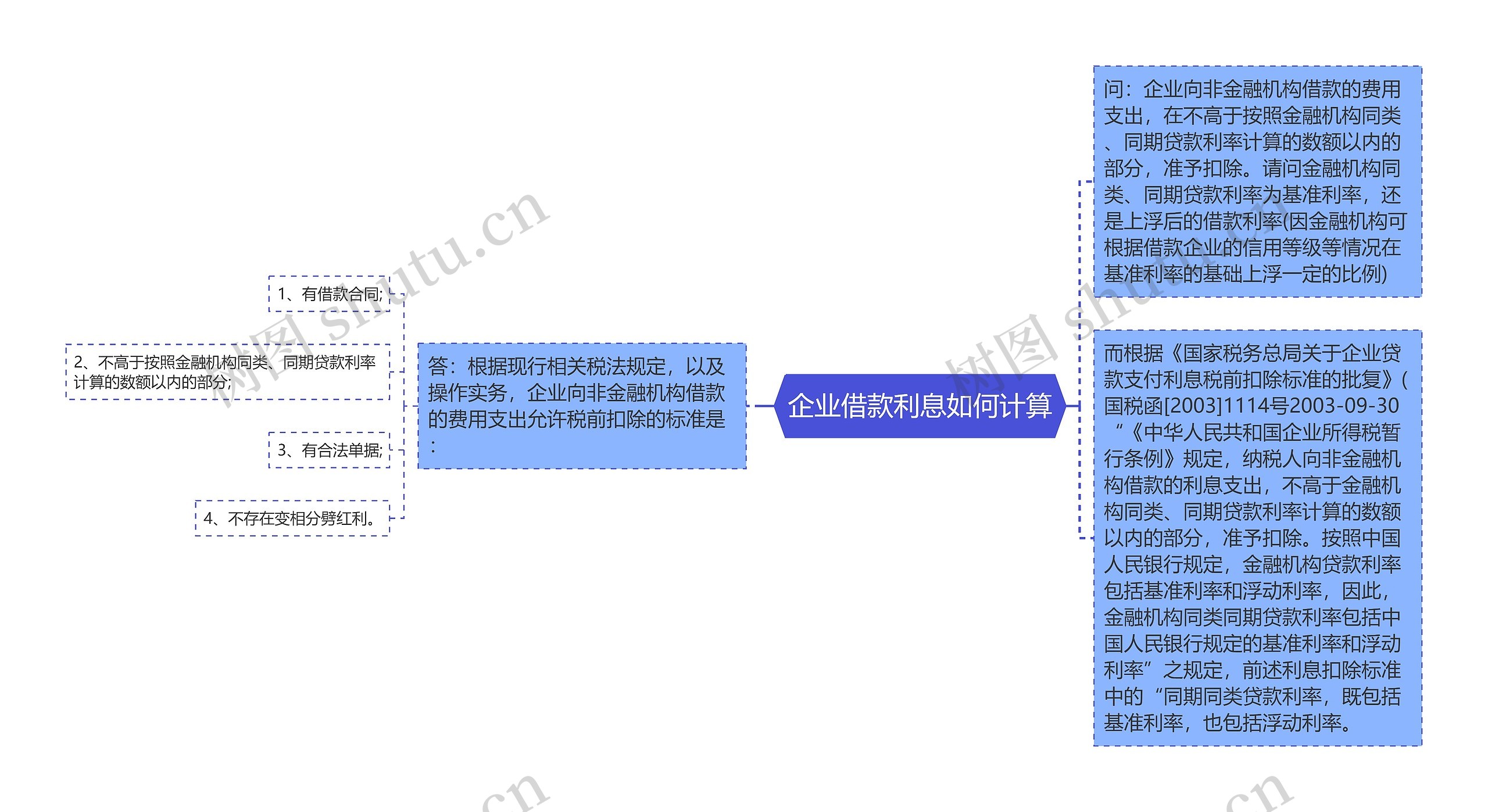 企业借款利息如何计算