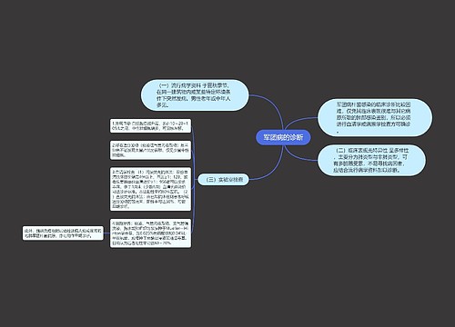 军团病的诊断