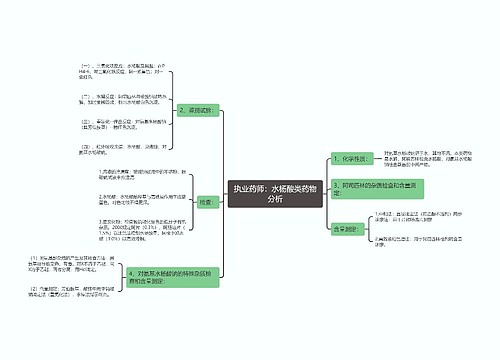 执业药师：水杨酸类药物分析