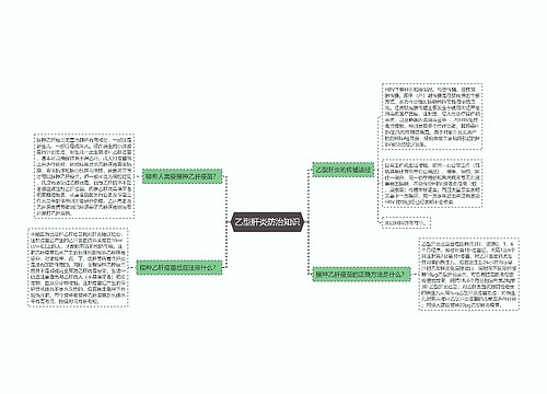 乙型肝炎防治知识