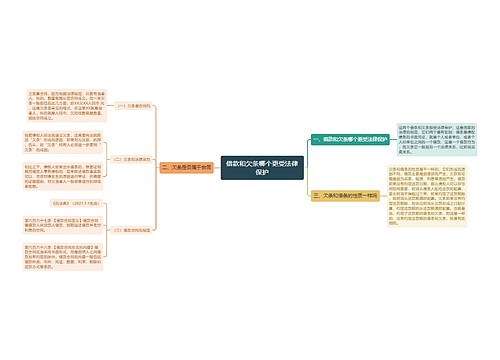 借款和欠条哪个更受法律保护