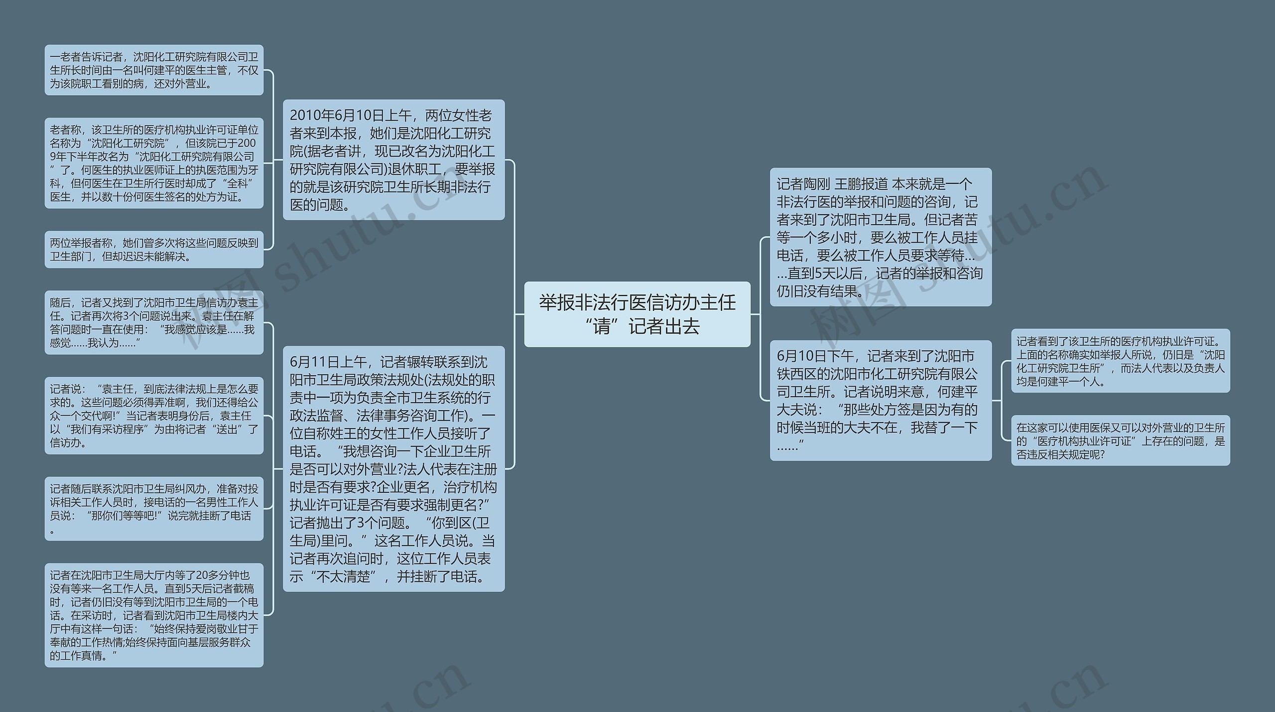 举报非法行医信访办主任“请”记者出去