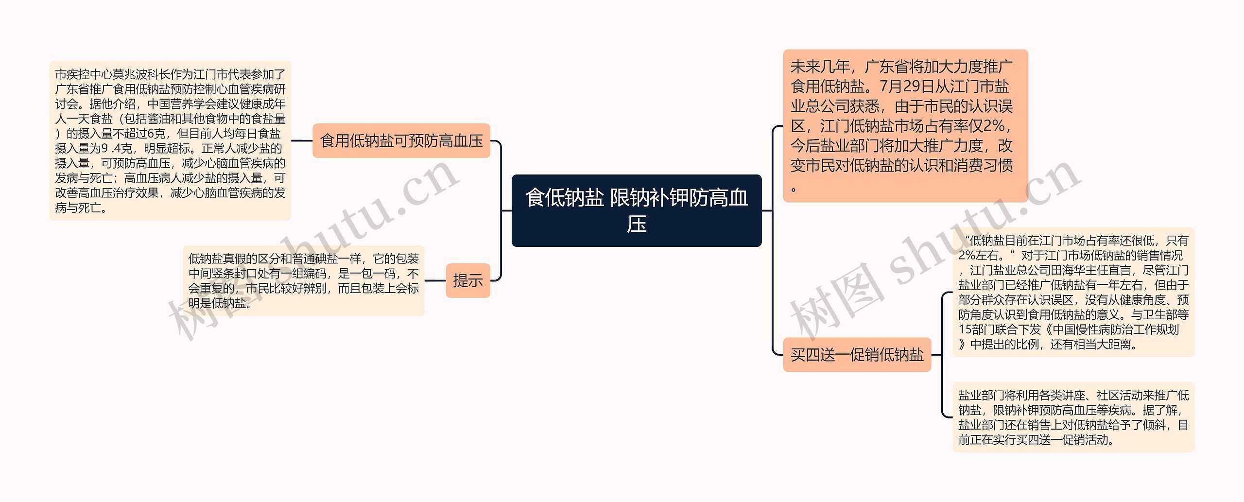 食低钠盐 限钠补钾防高血压