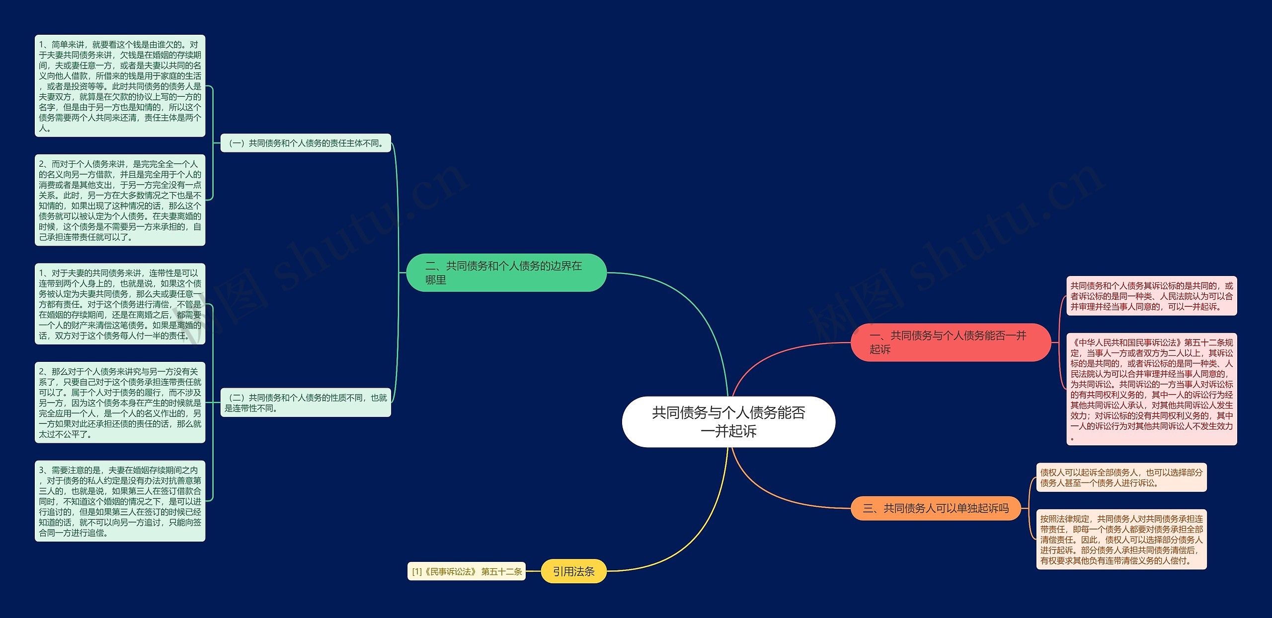 共同债务与个人债务能否一并起诉 共同债务与个人债务能否一并起诉